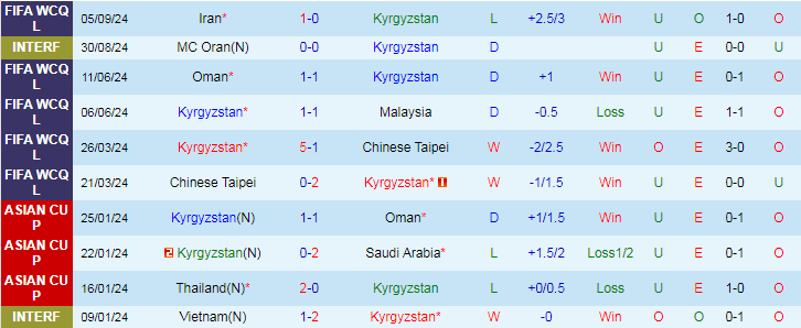 Nhận định, Soi kèo Kyrgyzstan vs Uzbekistan, 21h00 ngày 10/9 - Ảnh 1