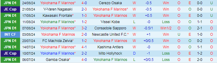 Nhận định, Soi kèo Yokohama F Marinos vs Consadole Sapporo, 17h00 ngày 4/9 - Ảnh 1